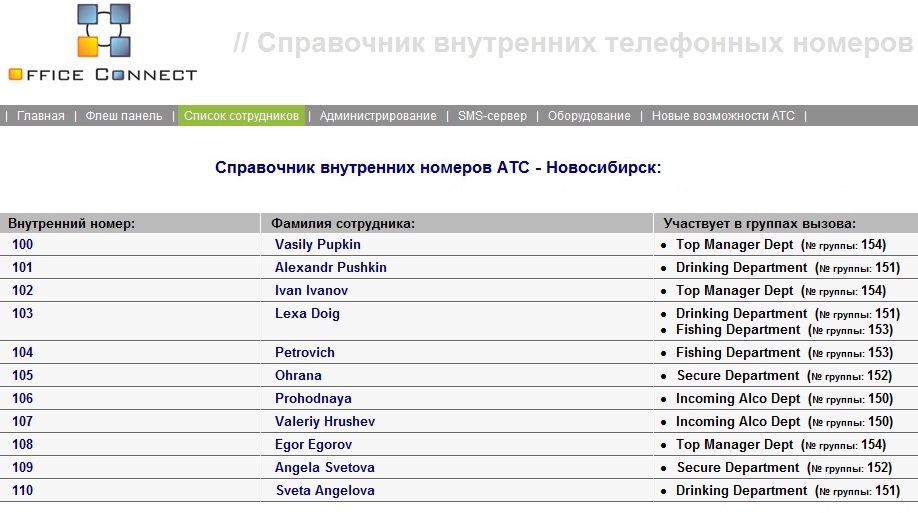 Телефоны организаций россии